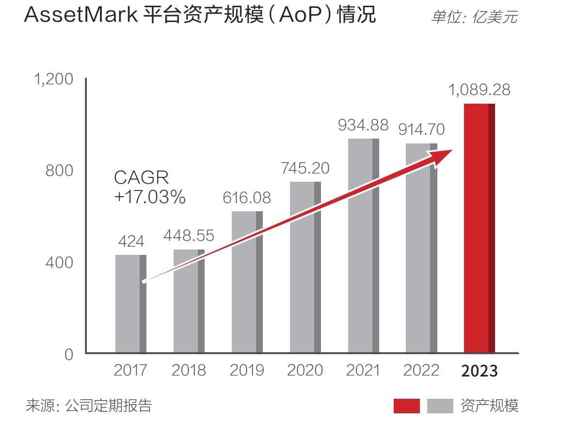 图源：华泰证券2023年年报