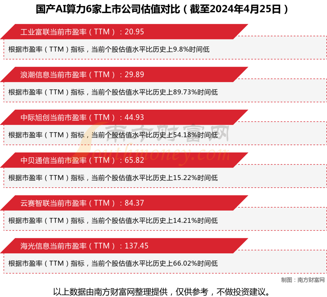 国产AI算力6大核心龙头股对比分析，谁正宗？谁低估？