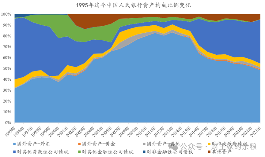人民币,要换锚了?