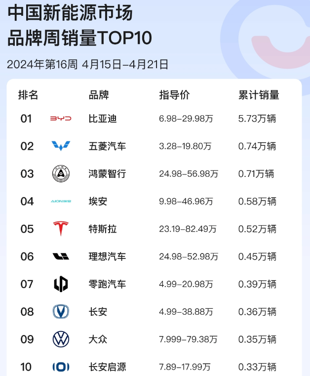 新能源车资讯