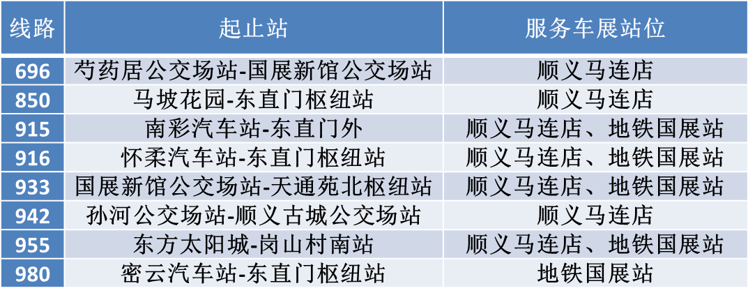 表2 周边8条常规公交线路