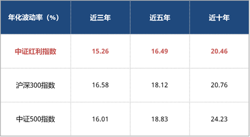 数据来源：Wind，截至2023年12月31日