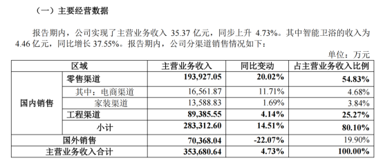 图源：惠达卫浴公告