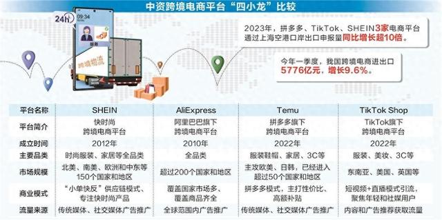 数据来源：深圳市跨境电商协会 图虫创意/供图