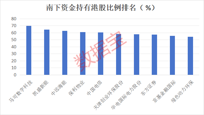 760,-0.31,-1.93%),保利物业,中国电信(6.080,-0.01,-0.