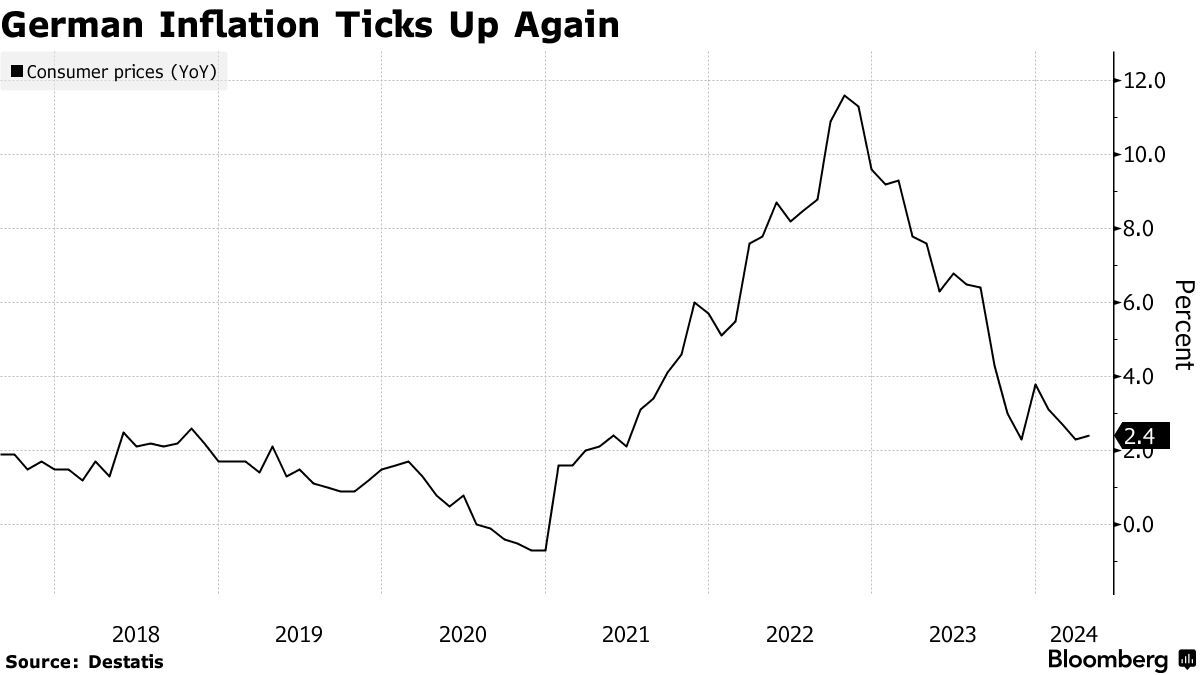 能源支持措施取消之际德国4月通胀再次上升