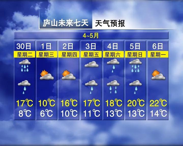 来源：综合江西天气、中国天气、都市现场