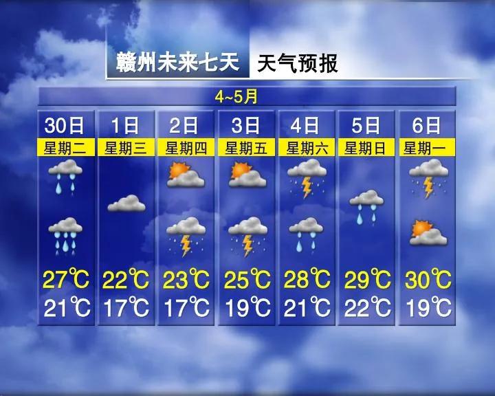 来源：综合江西天气、中国天气、都市现场