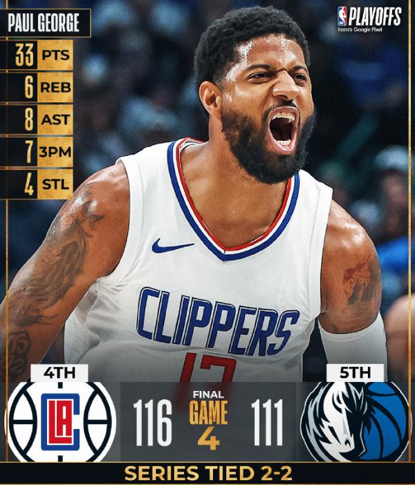 纵观季后赛|连输两场后,逼出保罗·乔治goat限定款