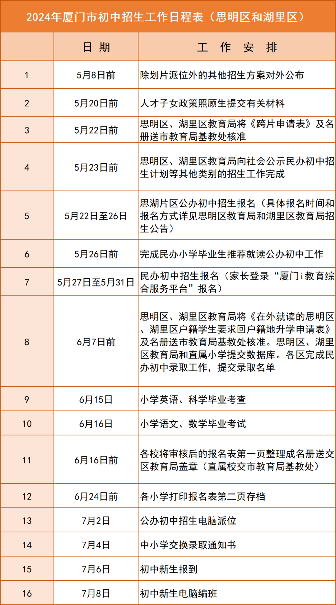 刚刚!厦门市教育局重磅发布