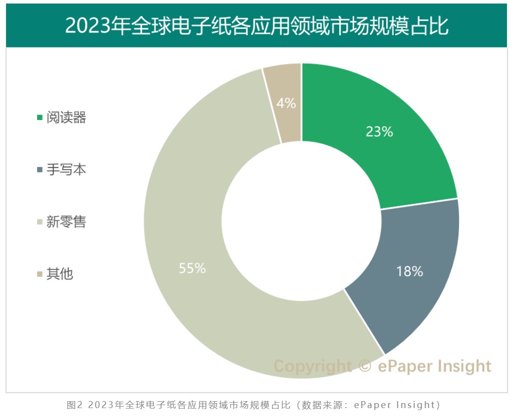 正应用于广告、海报、信息看板等场景