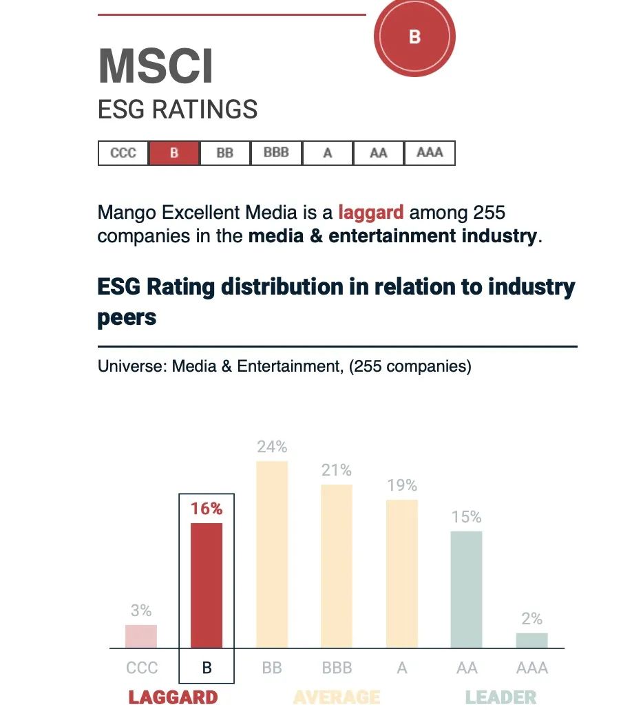 MSCI官网显示，芒果超媒的ESG表现并不好，被评为B级。