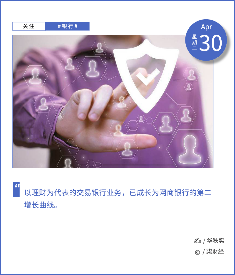网商银行2023年报:理财接过增长的接力棒