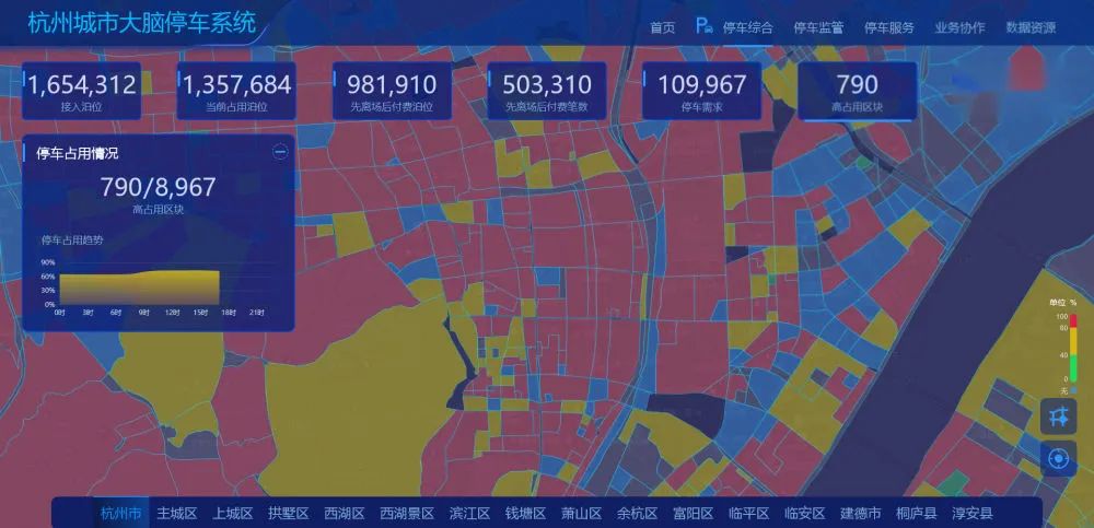 2024年4月19日，杭州城市大脑停车系统停车供需情况分析