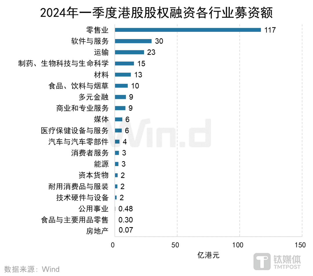&nbsp;（图片着手：wind数据）