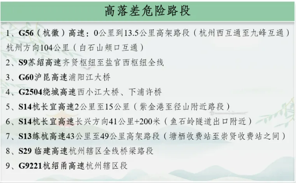 杭州美美科技怎么样多个入口关闭！刚刚，杭州高速交警发布重要提醒_https://www.jmylbn.com_新闻资讯_第12张