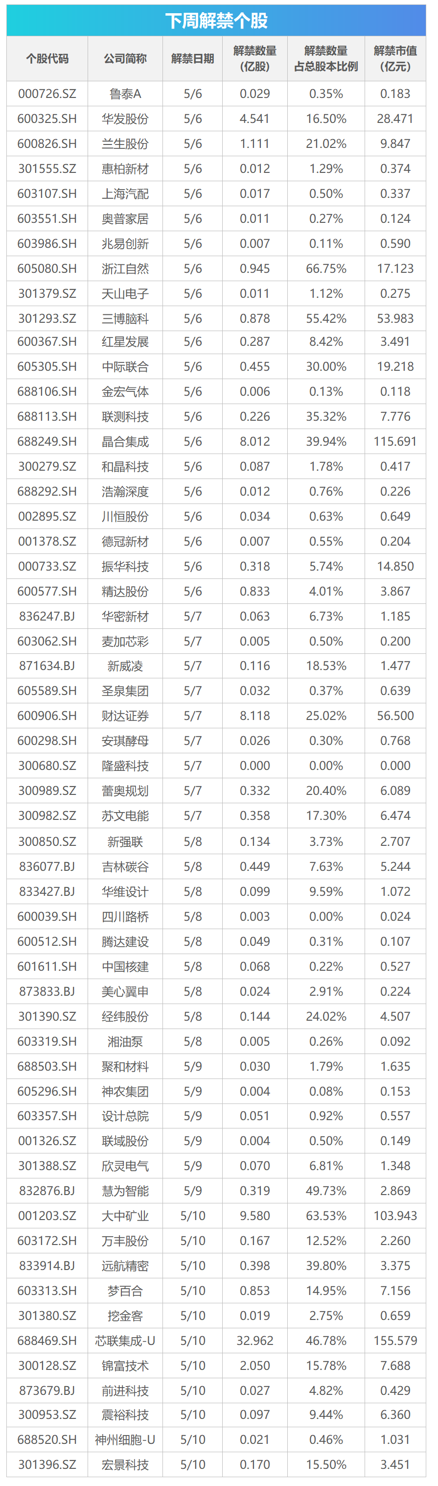 下周影响市场重要资讯前瞻：4月CPI、PPI数据将公布，“零”新股申购，这些投资机会最靠谱