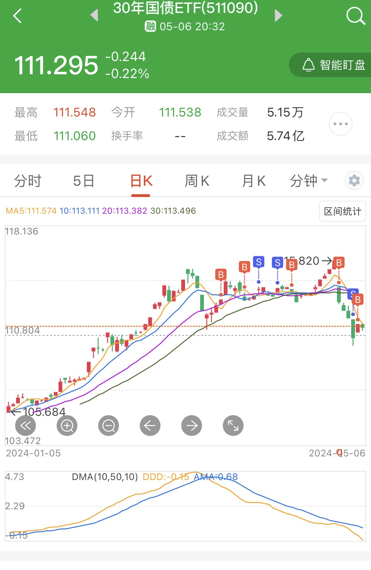 股市大涨债市延续跌势，长债行情彻底凉了？