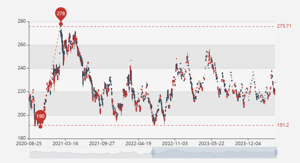 图源：上海黄金交易所
