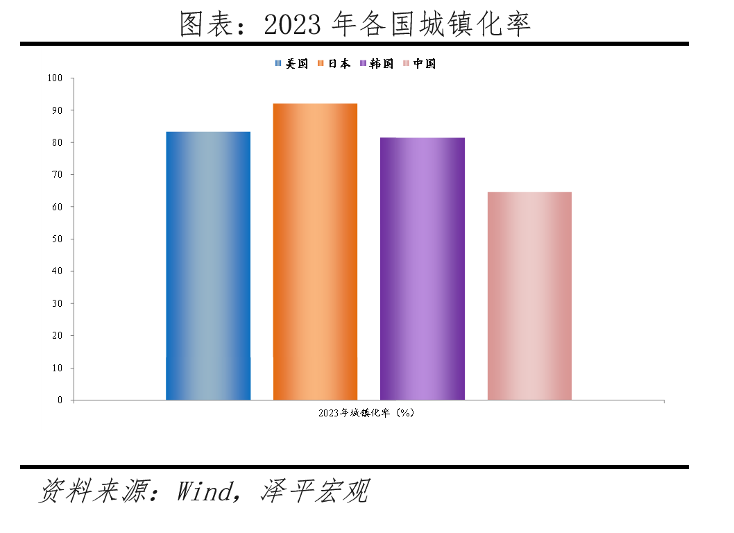 2024年购房人口_别慌,房价起不来了:生育率下滑与购房大军减少的双重影响