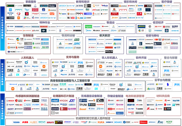 2024具身智能全景图1.0 来源：中国信通院