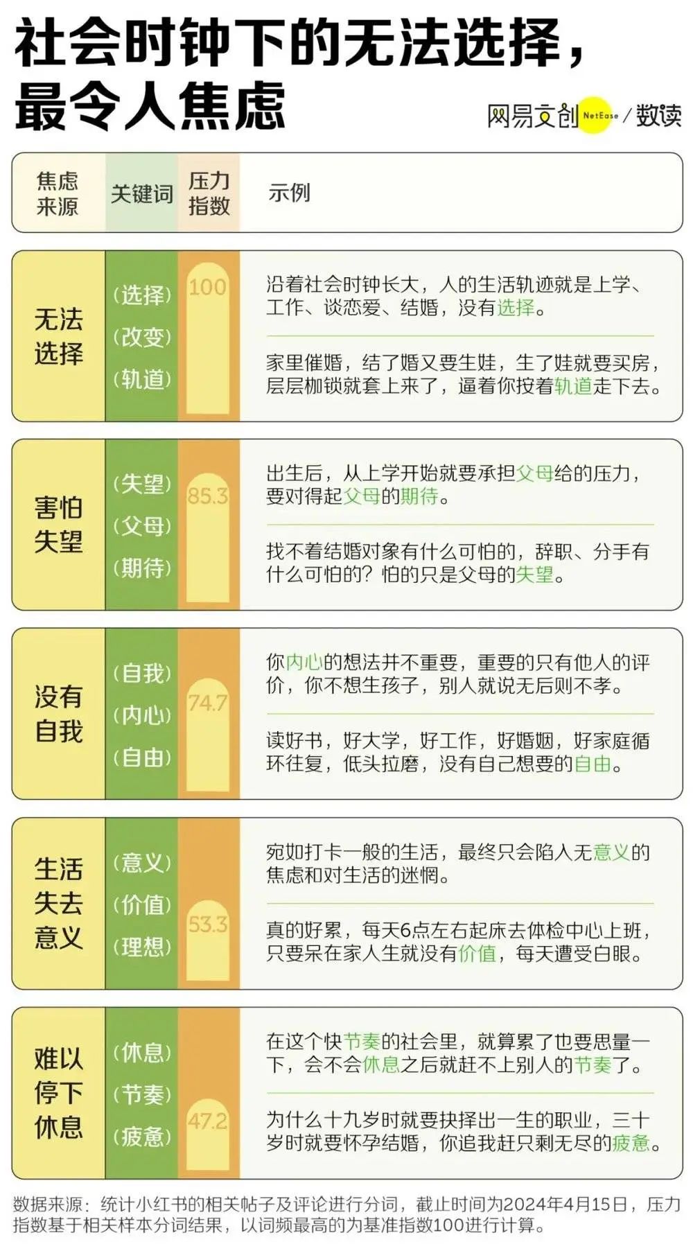 困在社会时钟里的年轻人