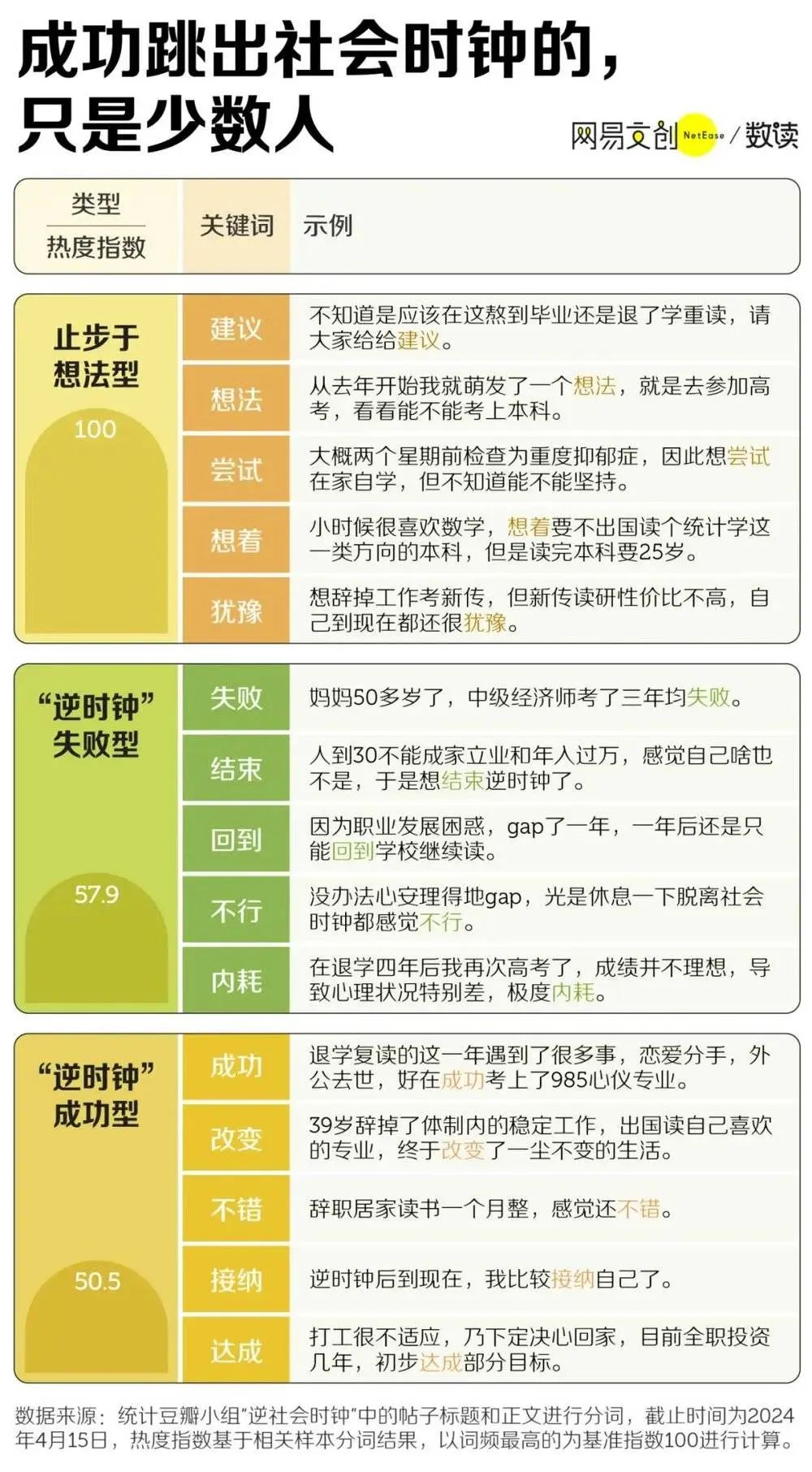 困在社会时钟里的年轻人
