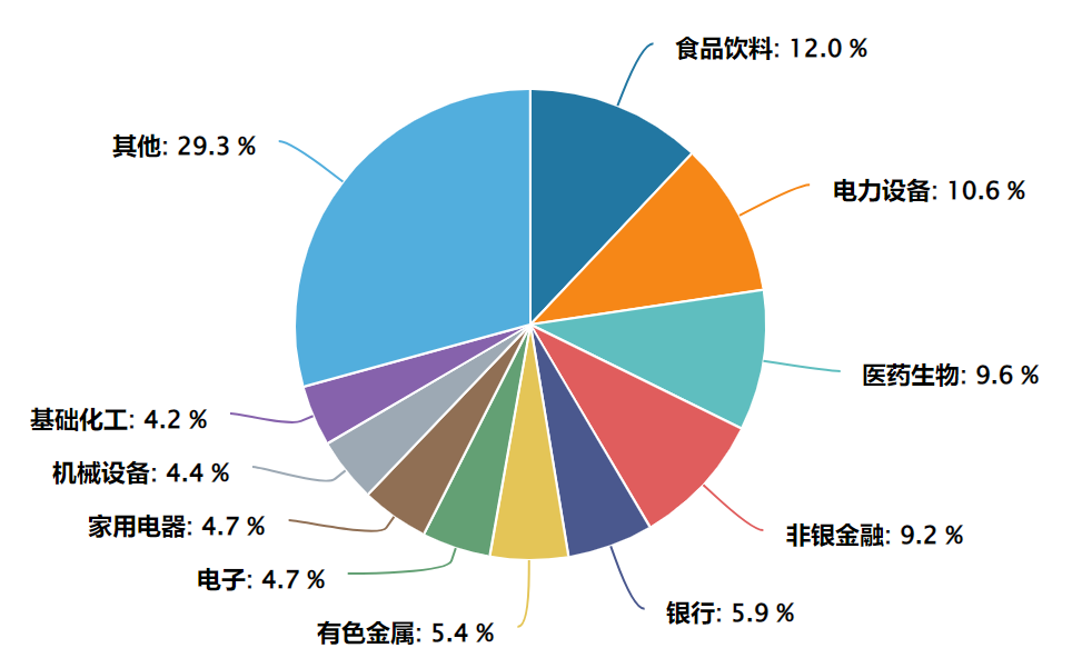 数据来源：Wind，截至2024.4.16；申万一级行业分类