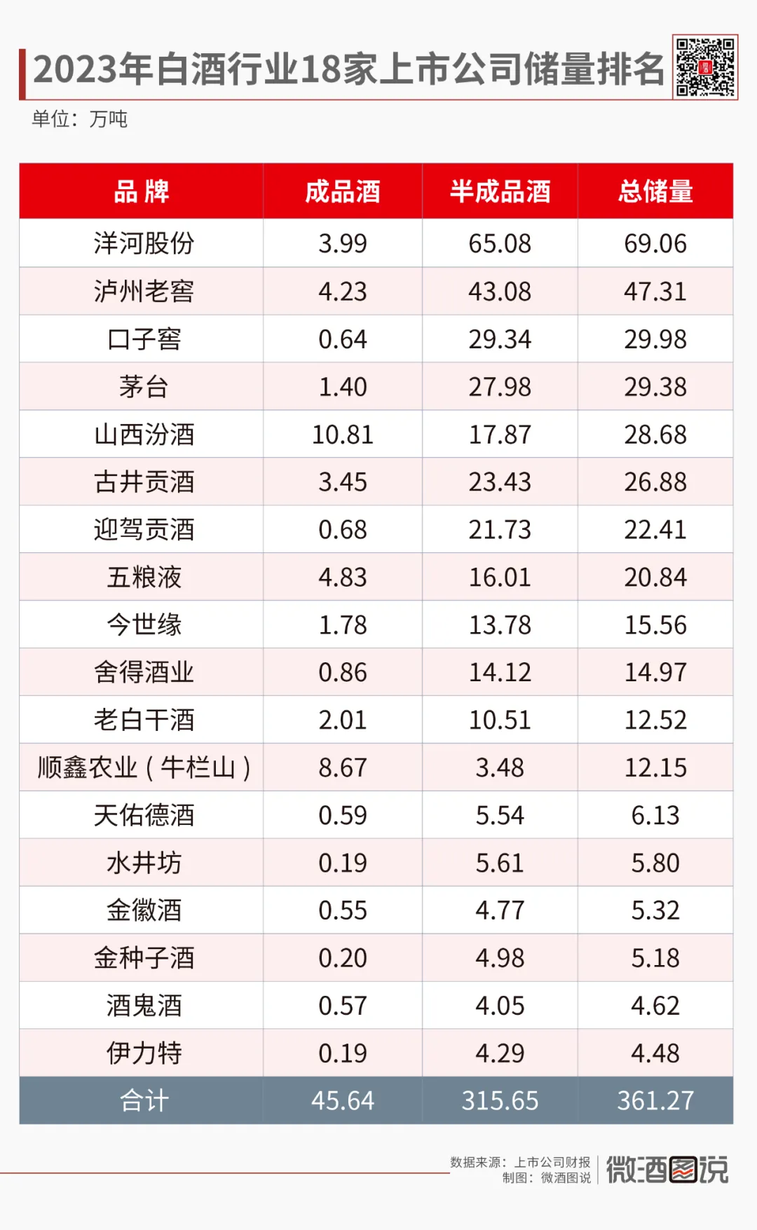 2021白酒销量数据,白酒销量数据 2021白酒销量数据,白酒销量数据