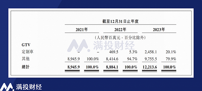 从曹操出行招股书看共享出行产业的新趋势