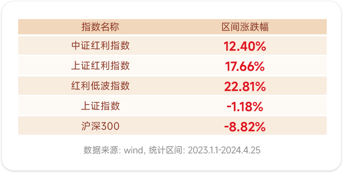 新国九条助推红利资产景气度，如何把握投资良机？