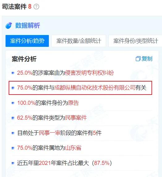 突发,闪崩10%!"无人机第一股"被举报,老板正在离婚
