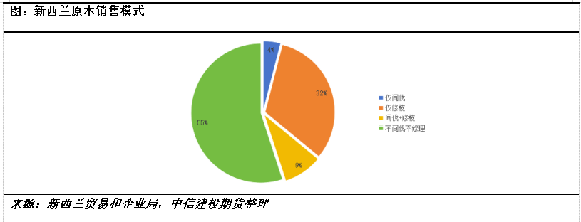 【建投阅木集】新西兰林业的发展史：绿色铁矿石的供应周期