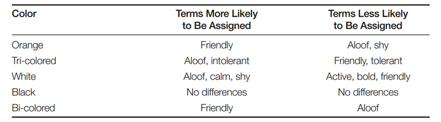 女明星的"梦中情猫",为什么是白猫