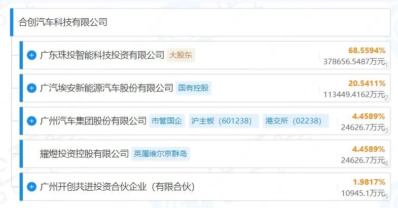 又有新能源车企告急?广汽不想要,朱孟依没钱救  || 深度