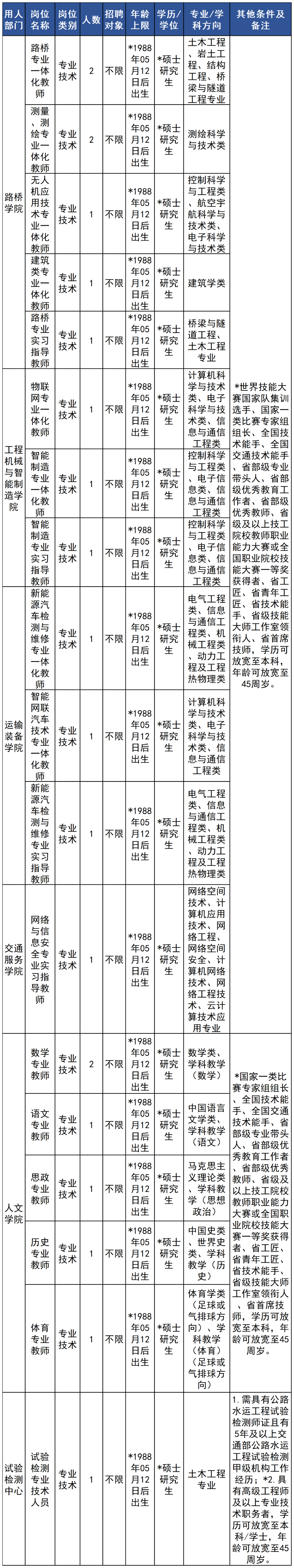 招聘近500人!浙江又一批事业单位等你来报名