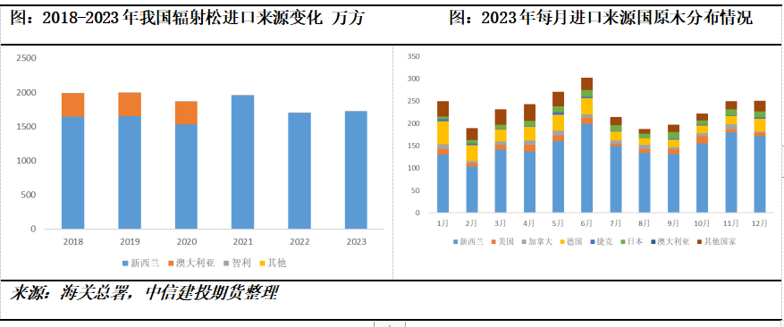 【建投阅木集】新西兰林业的发展史:绿色铁矿石的供应周期