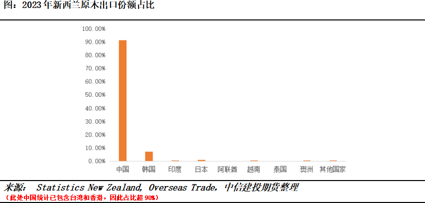 【建投阅木集】新西兰林业的发展史:绿色铁矿石的供应周期