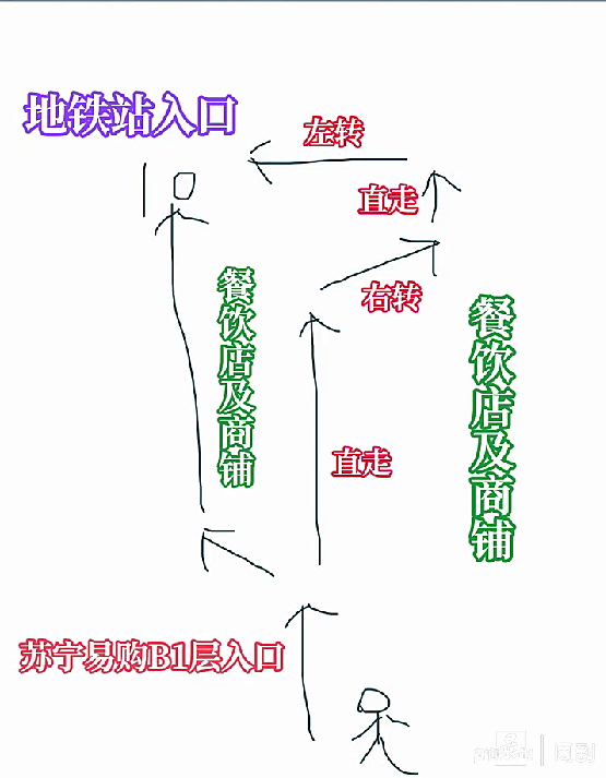 上海知名商场自制山寨地铁标识,还称是帮忙分流?地铁方回应