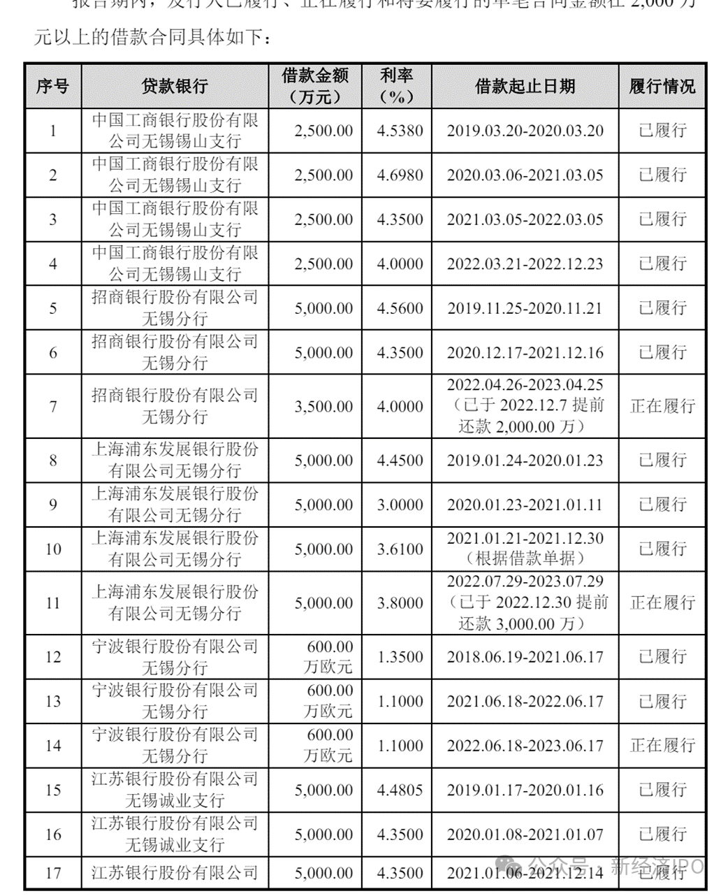 惊呆！上交所IPO公司英特派铂业联合大客户、供应商套取银行贷款41亿元，高息转贷套利1400万！