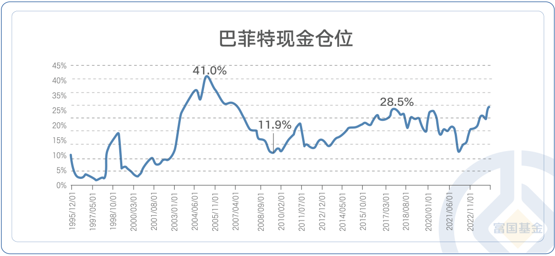 股神也觉"现金"香?探究巴菲特连年增持现金的真实意图