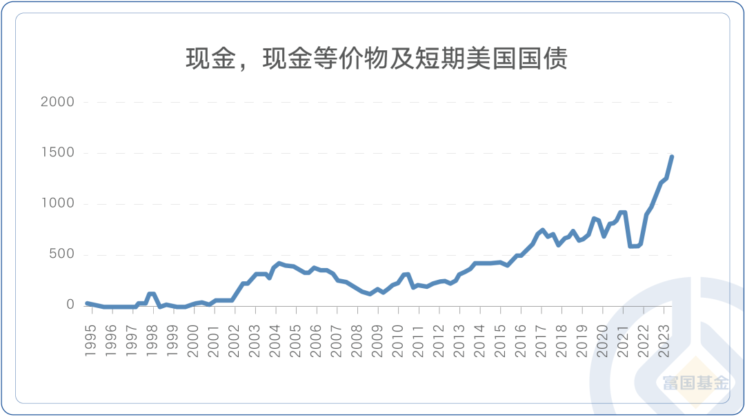 股神也觉"现金"香?探究巴菲特连年增持现金的真实意图