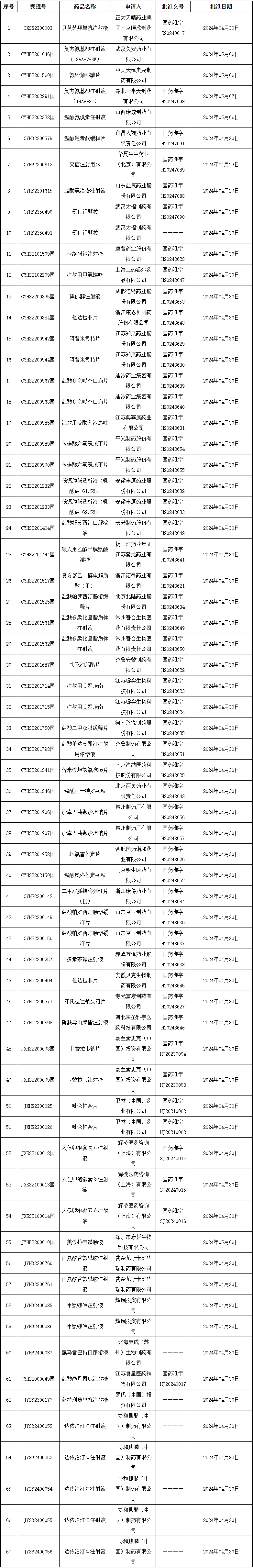 完整名单如下碘佛醇用于成人心血管系统的血管造影;适用范围包括脑