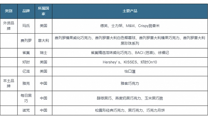 来源：观研报告