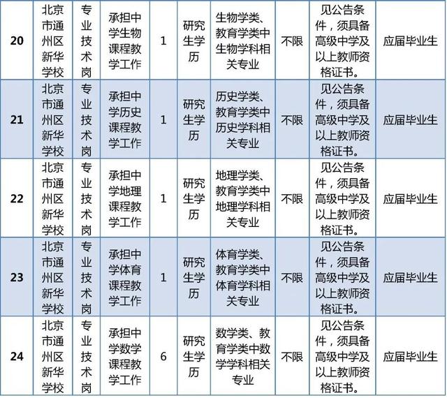 通州租房：探索新趋势