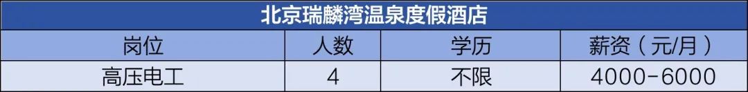 月薪最高15000元!快来看看