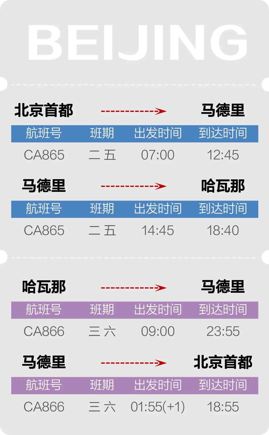 古巴免签,国航哈瓦那航线即将复航