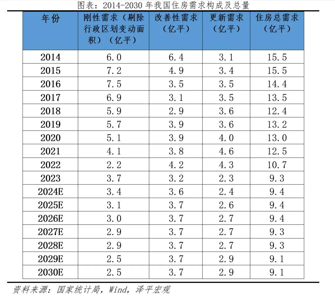 2024年人口房地产_2024年房地产迎来好消息,6大信号,利好购房者