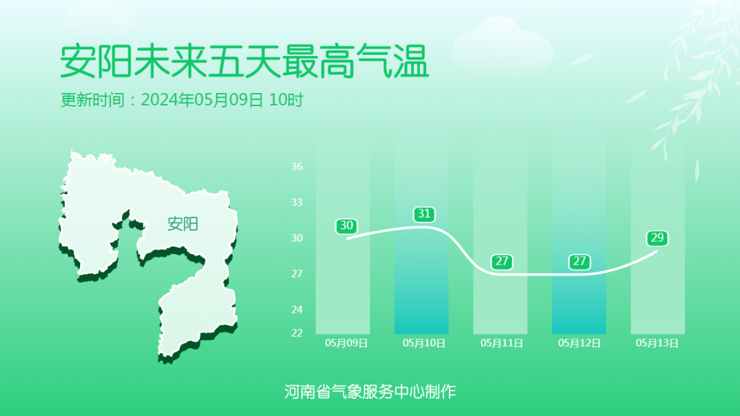 强对流天气明天来袭!8到10级雷暴大风,短时强降水,冰雹.