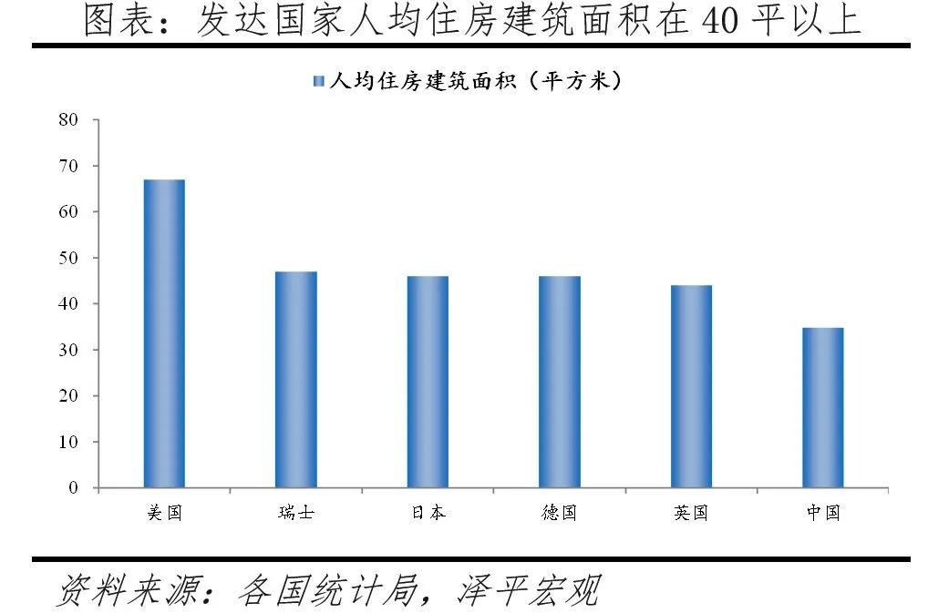 中国住房需求测算2024